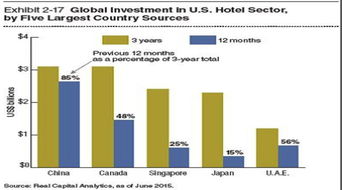 聰明投資者18 投資美國(guó)商業(yè)地產(chǎn),你想知道的所有干貨都在這 附詳實(shí)真實(shí)案例 jerry 文 人民幣貶值預(yù)期仍在,很多朋友在問(wèn)海外投資房地產(chǎn)情況,最近美國(guó)商業(yè)地產(chǎn)咨詢公司高級(jí)副總裁李楠做了一個(gè)分享