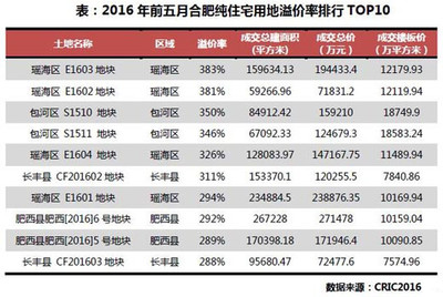 合肥收緊房貸降溫樓市 政策調(diào)控下，誰(shuí)將直面沖擊？
