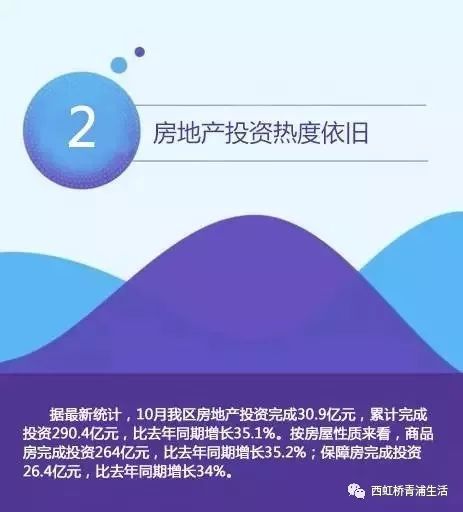 大青浦房地產投資熱度解析 機遇與挑戰并存